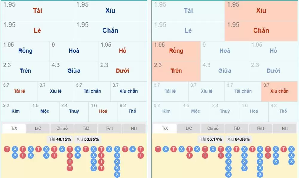 Tổng hợp hình thức chơi có trong Keno siêu tốc K8cc